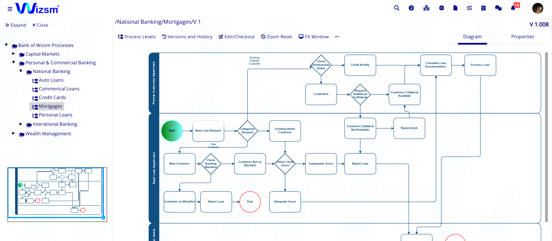 Wizsm System Dashboard